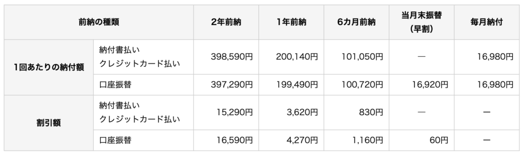 日本年金機構の前納割引表